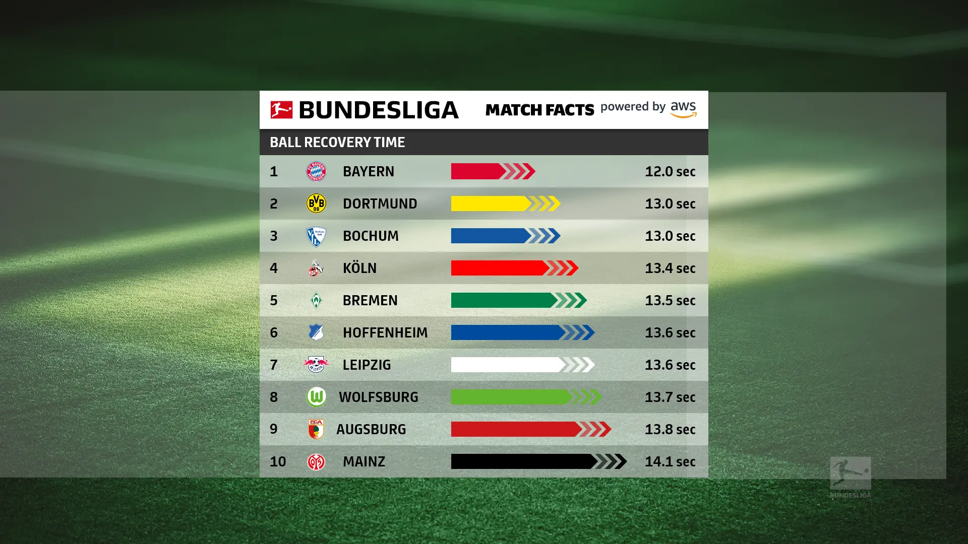 You are currently viewing Analysing the Average Goal Times of Bundesliga Teams